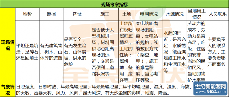 點擊打開原圖