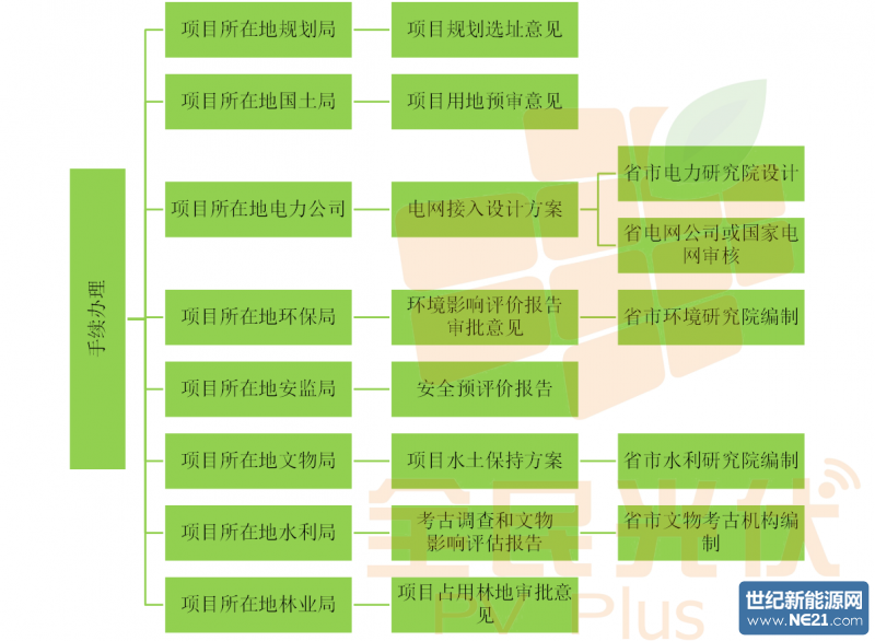 點擊打開原圖