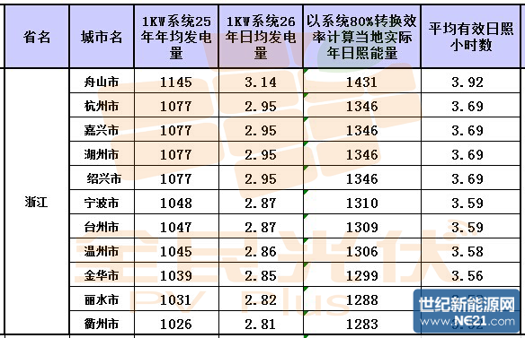點擊打開原圖