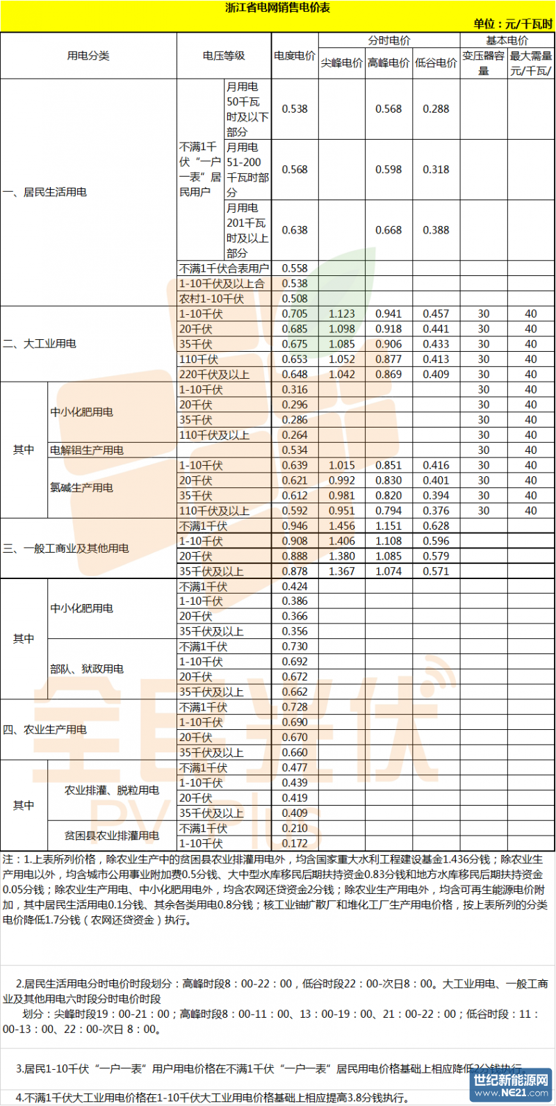 點擊打開原圖