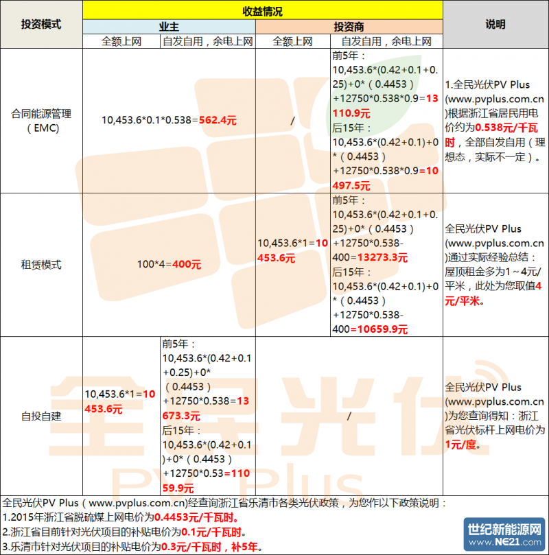點擊打開原圖
