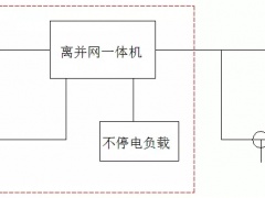 光儲系統的四種類型，你都了解嗎？