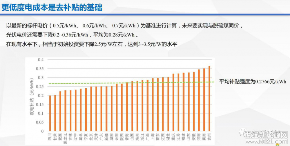 光伏逆變器、光伏發(fā)電、光伏扶貧、光伏并網(wǎng)逆變器、分布式光伏發(fā)電