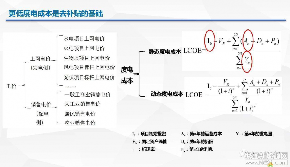 光伏逆變器、光伏發(fā)電、光伏扶貧、光伏并網(wǎng)逆變器、分布式光伏發(fā)電