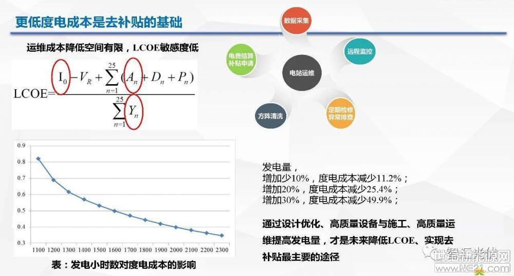 光伏逆變器、光伏發(fā)電、光伏扶貧、光伏并網(wǎng)逆變器、分布式光伏發(fā)電