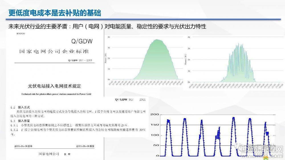 光伏逆變器、光伏發(fā)電、光伏扶貧、光伏并網(wǎng)逆變器、分布式光伏發(fā)電