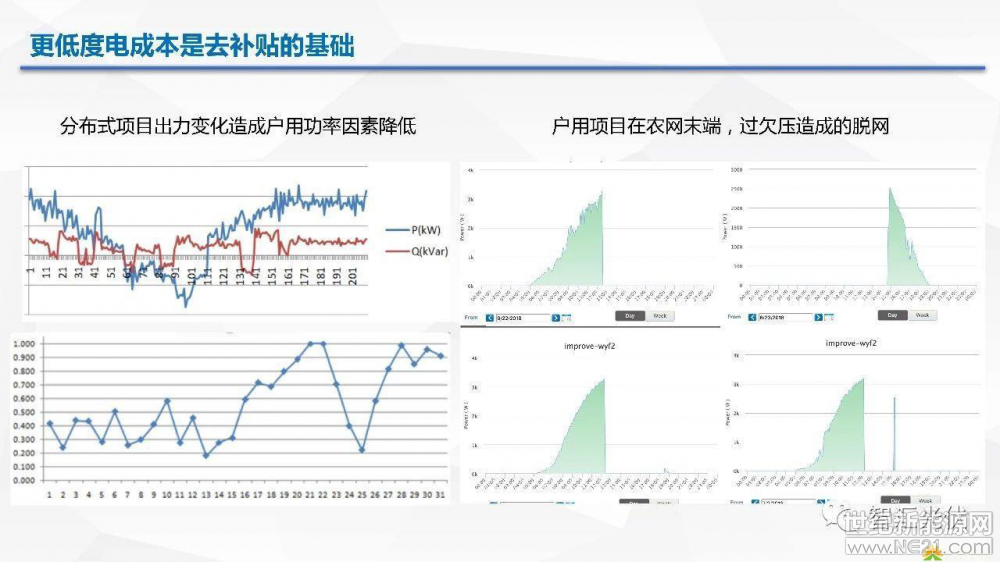 光伏逆變器、光伏發(fā)電、光伏扶貧、光伏并網(wǎng)逆變器、分布式光伏發(fā)電