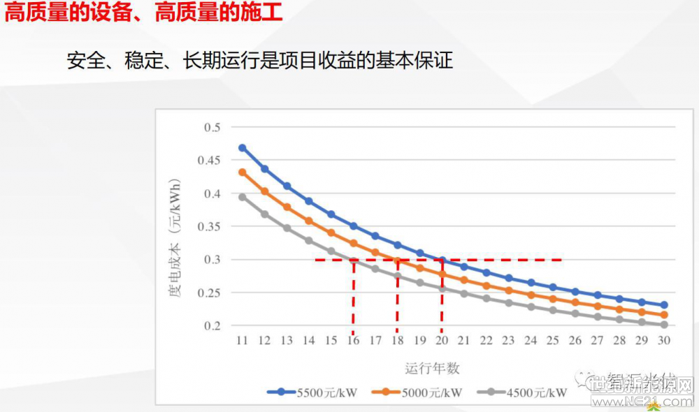 光伏逆變器、光伏發(fā)電、光伏扶貧、光伏并網(wǎng)逆變器、分布式光伏發(fā)電