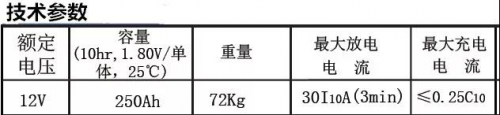 【深度解析】鉛酸蓄電池技術參數解釋與系統配置
