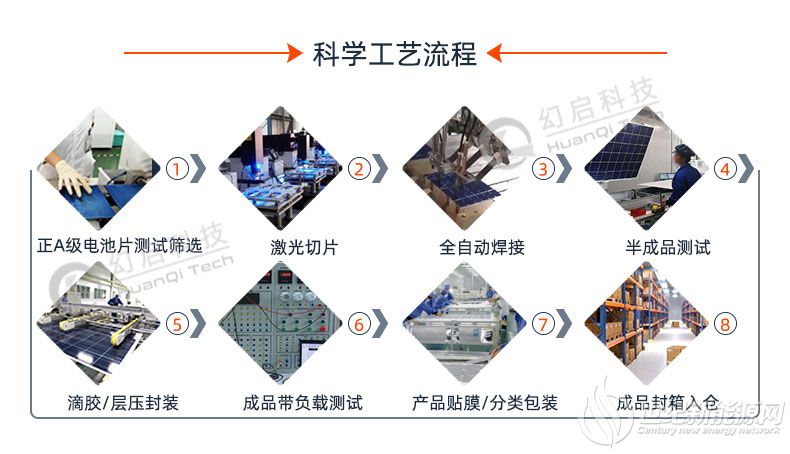 太陽(yáng)能板太陽(yáng)能電池板廠家4生產(chǎn)流程
