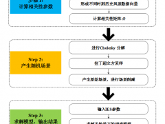 如何協(xié)調(diào)風(fēng)電與多能源儲(chǔ)能以提高系統(tǒng)運(yùn)行靈活性？