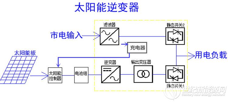 太陽能原理1