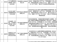 超2GW！廣西公示7個源網(wǎng)荷儲一體化試點項目評估結(jié)果