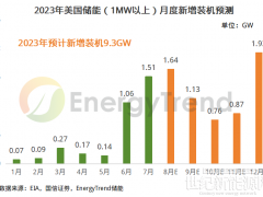 美國能源信息署（EIA）：美國儲能裝機容量預測更新