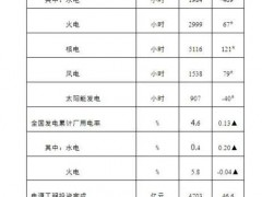 風電400GW！