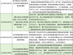 33條指導(dǎo)政策，央國企入局！河北御“風(fēng)”而上