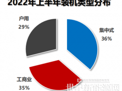新能源大基地指標(biāo)已下發(fā)4.7億千瓦