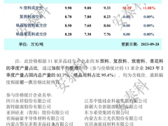 成交量慘淡，本周多晶硅價(jià)格持穩(wěn)
