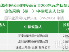 N型最低1.196元/W！國投200MW光伏組件采購：正泰新能、晶科、通威入圍！