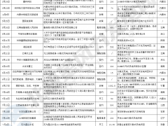鄉村風電，風口已至