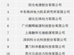 中節(jié)能2023~2025年度光儲系統(tǒng)供應(yīng)商名錄：華為、科華、比亞迪、陽光電源、中車株洲所、億緯動力、鵬輝、融和元儲等15企入圍！