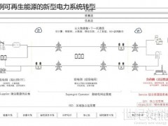 儲能技術在智慧能源中的應用分析