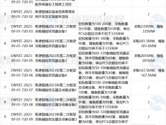 2.01GW PCS+600套儲能變壓器！國家電投中國電力2023年第二次框采招標