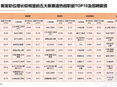 至少一半儲能企業，熬不過這次的產能危機了