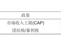 國內外新型儲能相關政策及商業模式分析