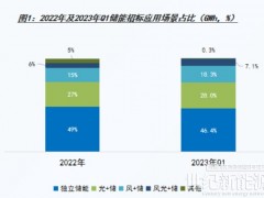 獨立儲能電站對儲能系統的挑戰