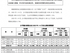 國投電力：2023年1-8月風(fēng)光新增裝機(jī)970.7MW