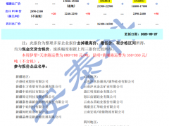 【安泰科】工業硅周評-期現價格分化，市場僵持博弈（2023年9月27日）