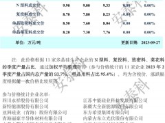 [安泰科]多晶硅周評-價格持平迎雙節 市場博弈待需求（2023年9月27日）