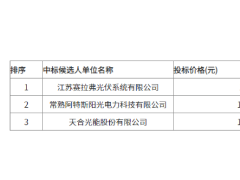 中標 | 中合新能源晶硅組件供應商入圍項目公示：賽拉弗、阿特斯、天合擬中標！