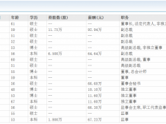 重要人事！東方電氣副總裁任命