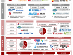 站在萬億賽道風(fēng)口！氫能企業(yè)IPO審核要點分析