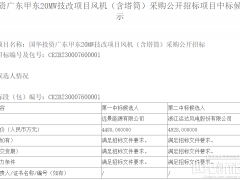 2059.8MW風機采購項目開標！這幾家整機商分羹