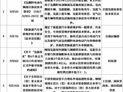35條！9月氫能政策匯總