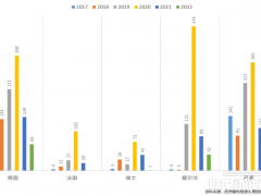 歐洲能源轉型中的負電價問題思考