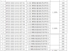 5.2GWh！包含液流儲能！國家電投儲能系統集采！