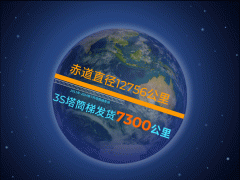 3S塔筒爬梯累計發貨長度已達7300公里！比地球半徑還長！