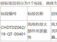 118萬元！這家企業中標技改風機大部件吊裝服務