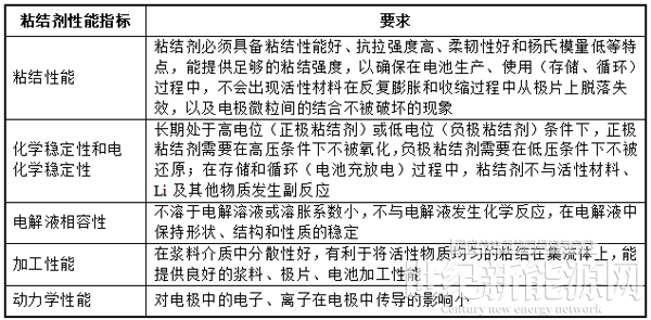掘金新材料細分賽道！A股上市公司跨界有“鋰”