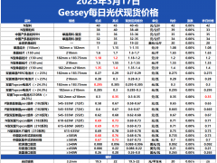 Gessey：3月17日每日光伏市場行情