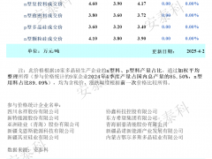 成交較少，本周多晶硅價格維持穩定