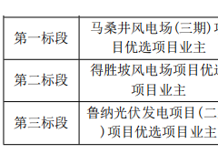 云南昆明啟動124MW風(fēng)、光指標(biāo)啟動業(yè)主比選！