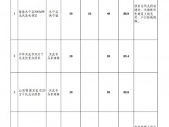 4.4GW！寧夏10個保障性并網風光項目公示！