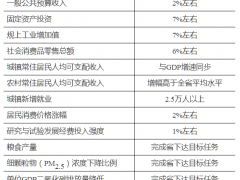 安徽宿州市：有序規劃風電、光伏發電項目，力爭到2025年底可再生能源發電裝機量達到570萬千瓦
