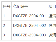 甘肅定西市通渭縣400MW風(fēng)電項目啟動競配！