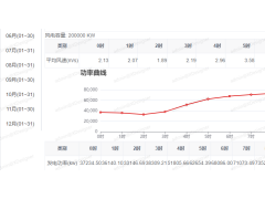 內蒙風電制氫合成甲醇項目經濟評價與發展前景分析——以某風電制氫合成甲醇項目為例